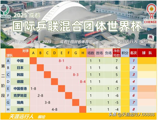 wtt世界杯时间安排，世界杯2022几点？