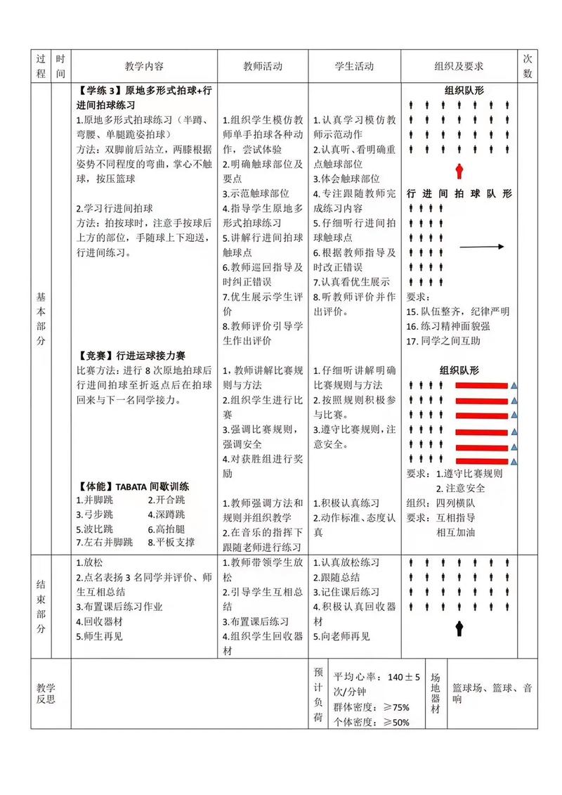 篮球基本动作简介，篮球基本动作简介怎么写