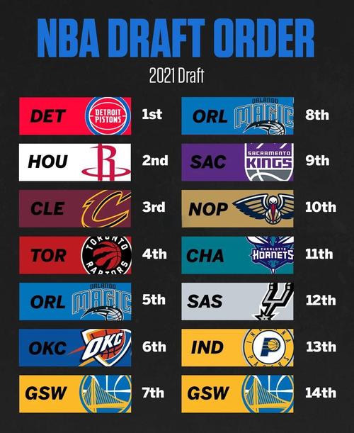 nba状元签怎么来的？nba状元签抽签规则？