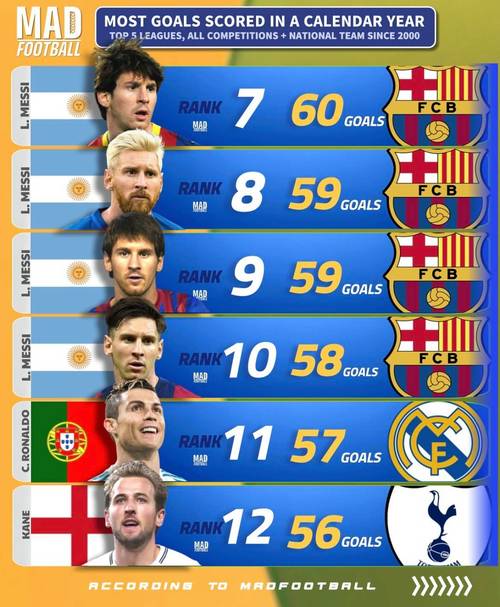 梅西欧冠进球数排行？梅西欧冠进球球队名单？