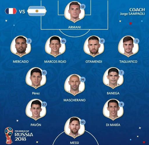 2006年世界杯决赛法国队阵容，06年世界杯法国队赛程