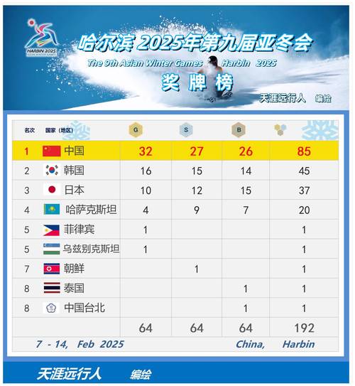 冬奥会中国获得多少金牌？冬奥会中国拿了多少奖牌？