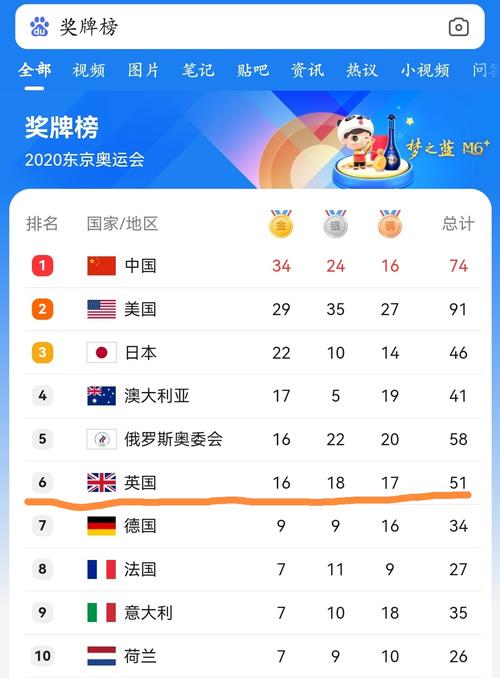 中国金牌2021东京奥运会几号结束，中国金牌2021东京奥运会还有几天