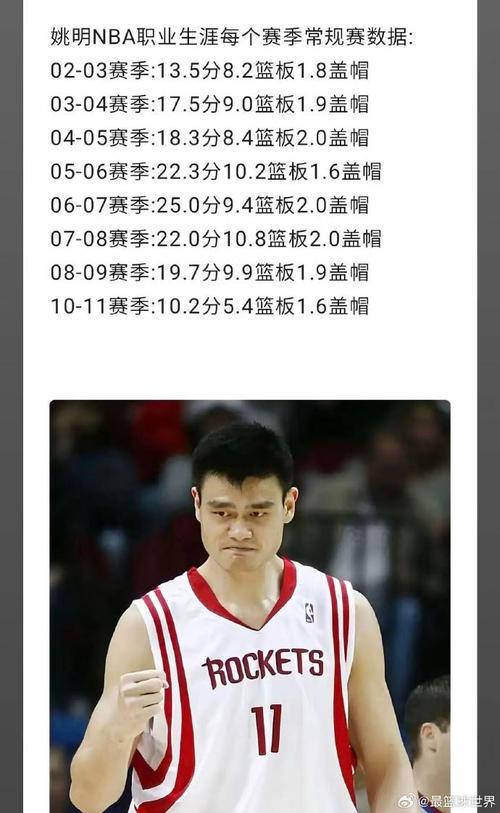 姚明cba最后一个赛季数据？姚明cba最后一场比赛？