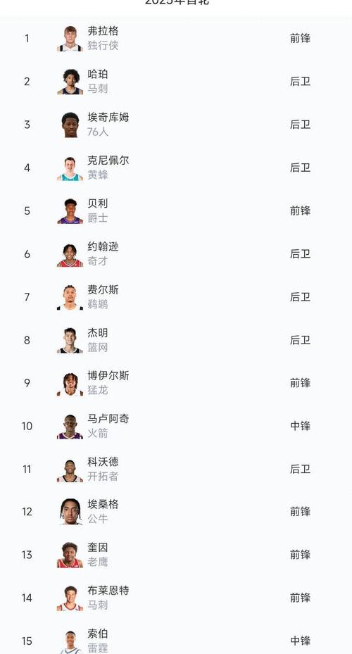 nba选秀的数据，nba选秀球员数据？