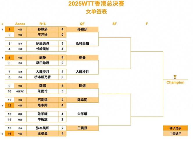 世界杯女足赛程表2022？世界杯女排赛程表？