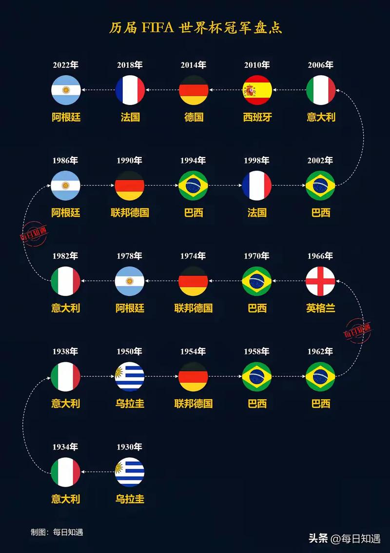 上一届世界杯什么时候举行的，上一届世界杯是在哪一年举行的