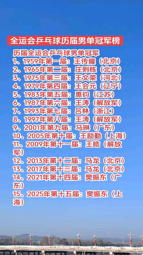 中国男乒奥运名单，中国男乒乓球奥运名单