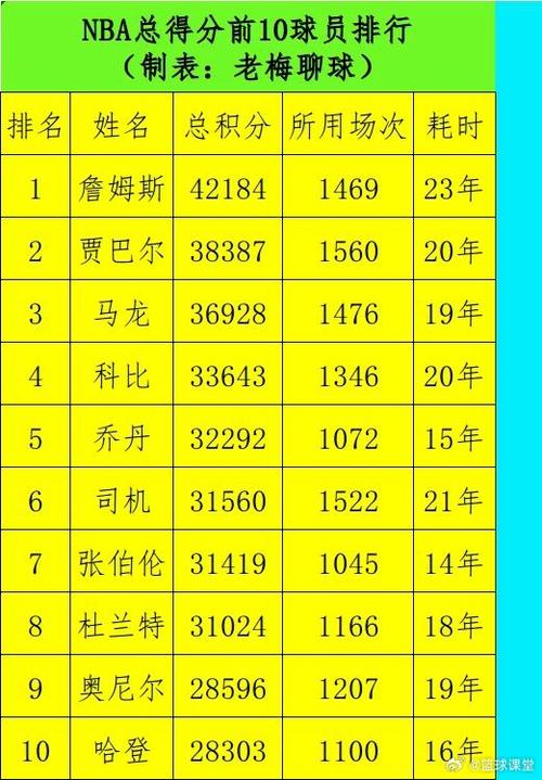 nba球员年收入前十，nba球员年收入前十排行榜