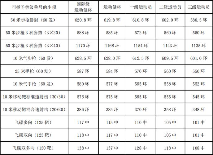 奥运会射击比赛几个项目，奥运会射击比赛共设有多少个项目