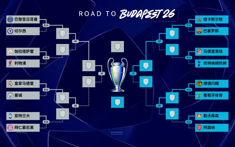曼城vs切尔西欧冠首发，曼城vs切尔西出场阵容