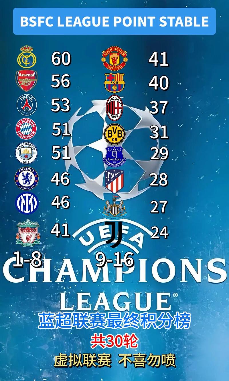 皇马积分榜，皇马联赛积分榜