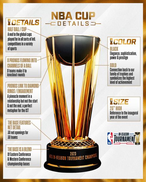 nba所有奖杯叫什么名字？nba所有奖杯样子？