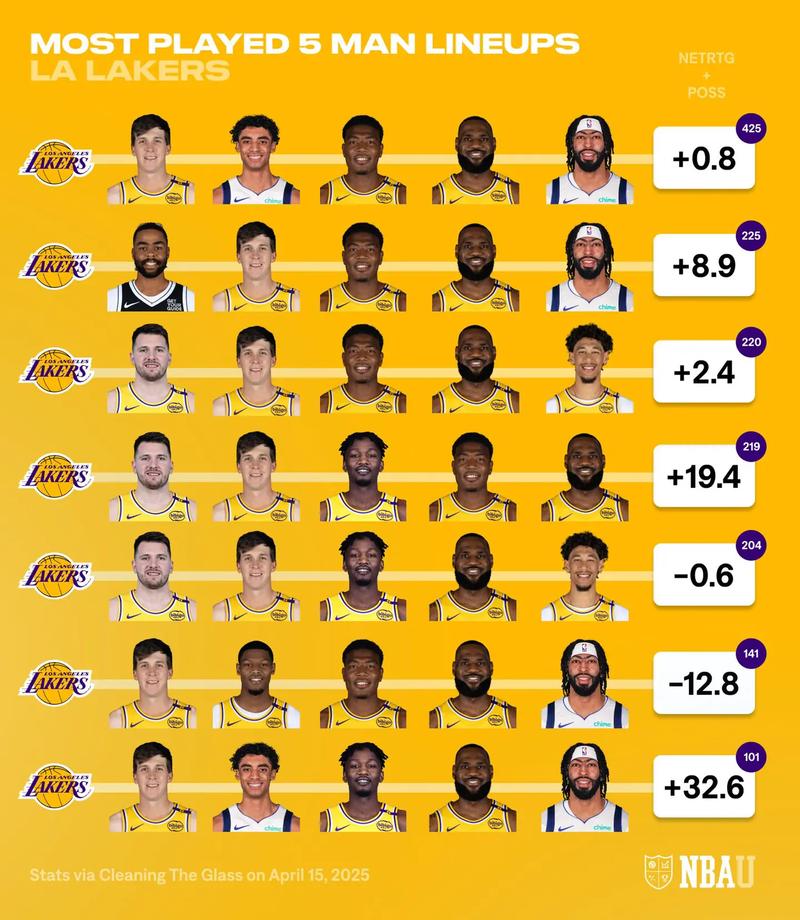 2021年湖人队进入总决赛了吗？湖人总决赛出场名单？