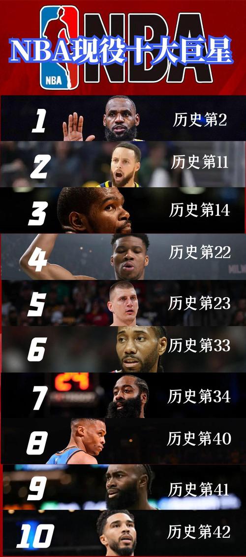 nba50大巨星什么时候选的，nba50大巨星视频