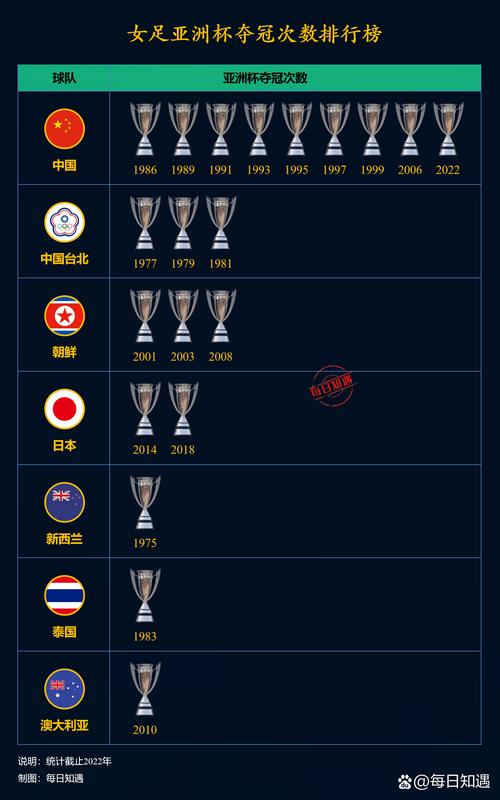 奥运会女足四强名单？奥运会 女足四强？