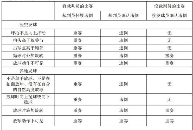 奥运会羽毛球比赛中通常会有多少个裁判，奥运会羽毛球限制人数？