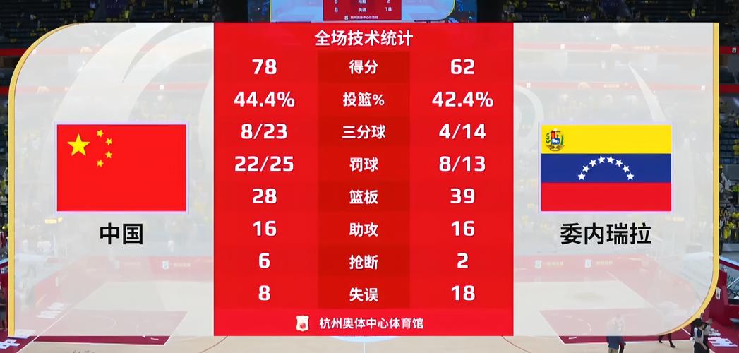 cba比赛比分，cba联赛比分