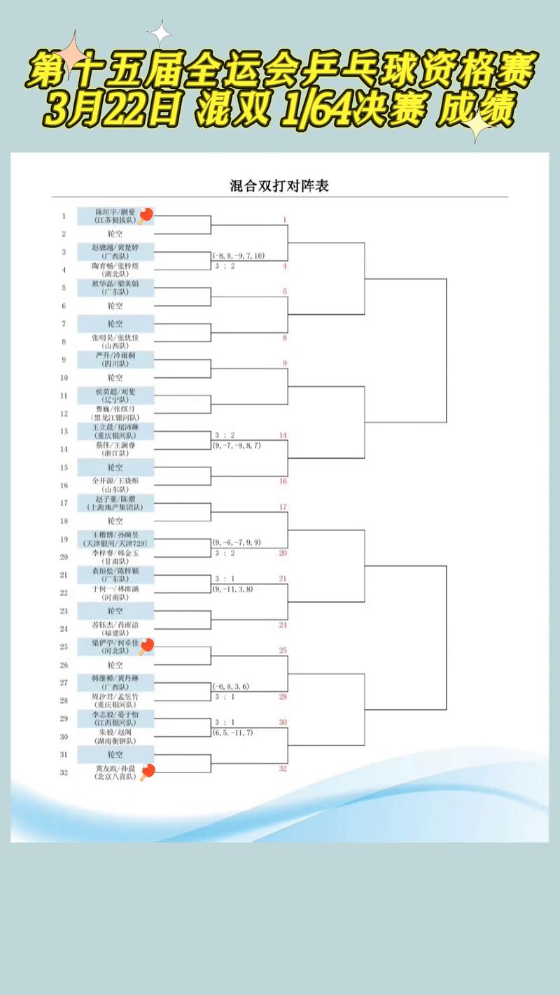 2021年乒乓球赛事有哪些，2021年所有乒乓球比赛？