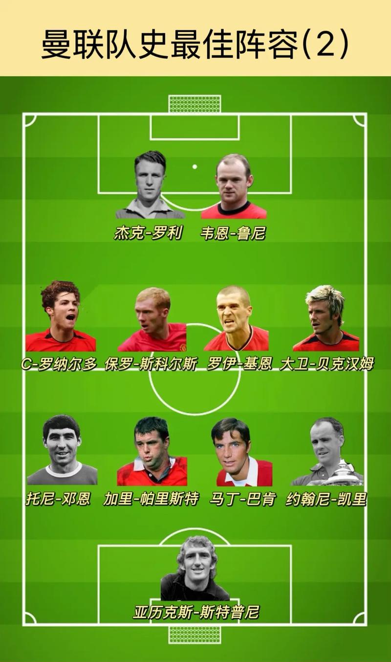 曼联属于哪个赛区，曼联是哪里的球队