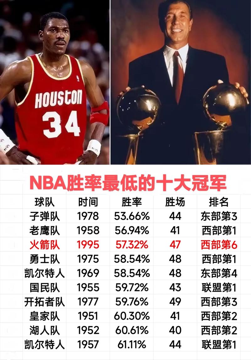 nba每年得分王，nba每年的得分王？