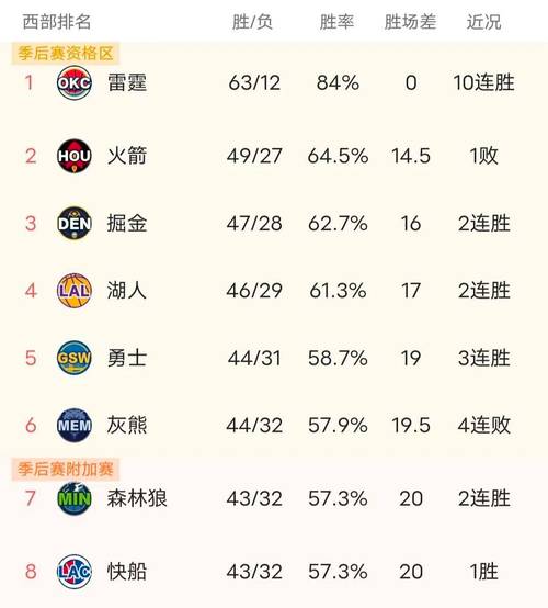nba球队最高分？nba球队最高分单场排名？
