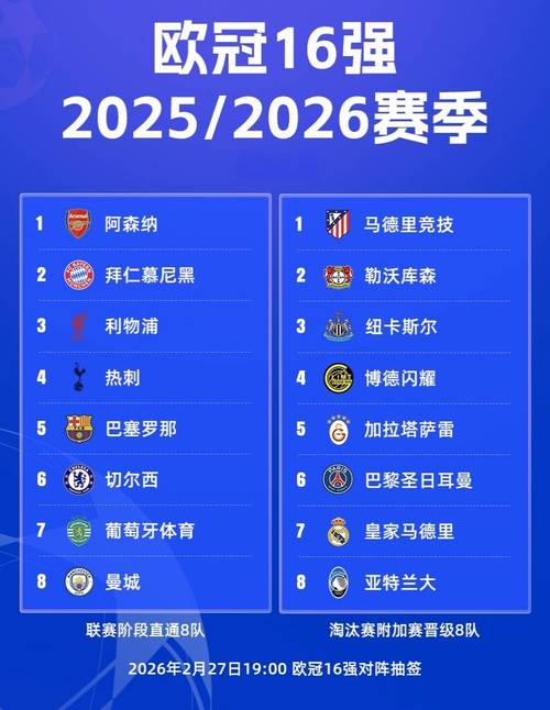 欧冠法甲几个名额？法甲的欧冠名额？