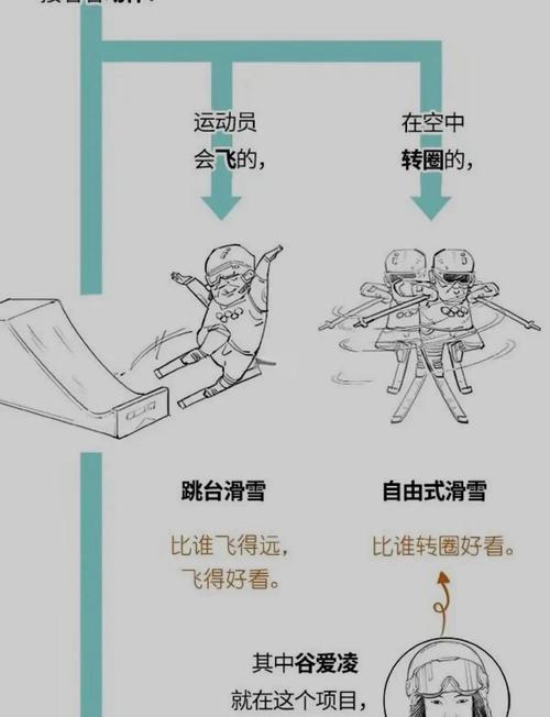 冬奥会举办的意义和精神？冬奥会举办目的？