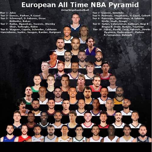 nba各球队英文名，nba球队英文名字发音？