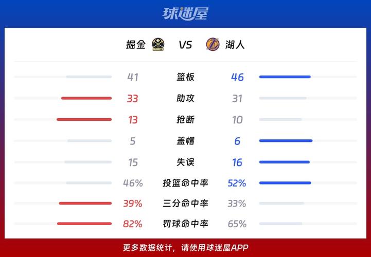 2021nba湖人vs掘金常规赛，2020nba湖人vs掘金