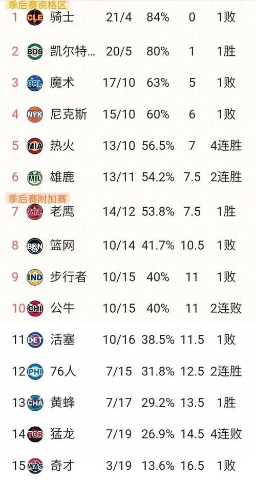 nba历史出勤率排行榜，nba出勤率排名