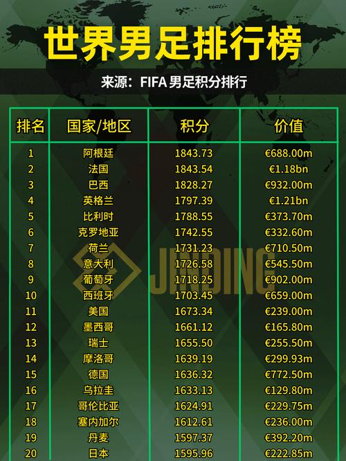 全世界足球个人排名前十位，世界足球人员排名