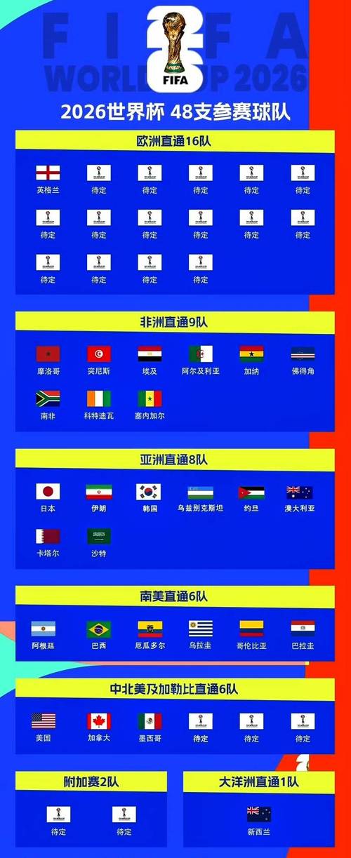 足球亚洲杯有哪些国家？足球亚洲杯多少支球队？