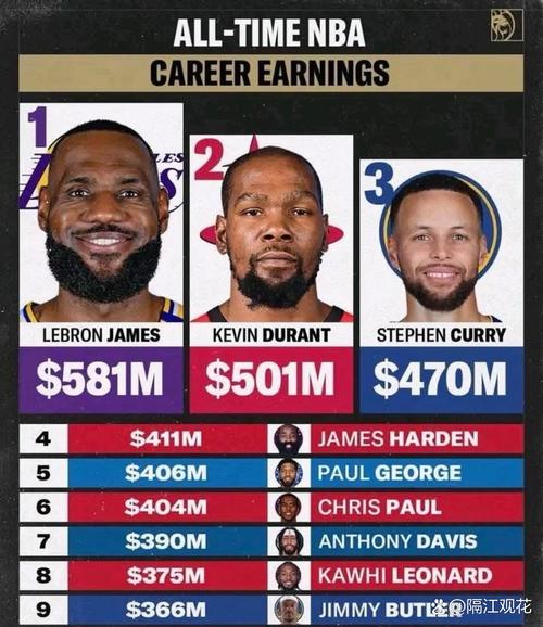 篮球为什么叫nba，为什么nba的篮球那么贵？