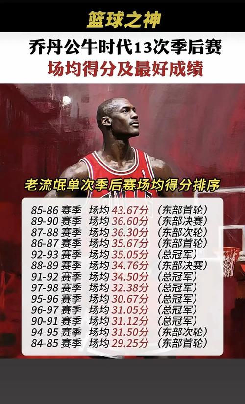 nba得分榜历史排名分数，nba得分榜历史排名单场？