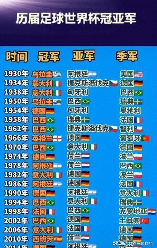 2018世界杯球队冠军？2018世界杯的冠军？