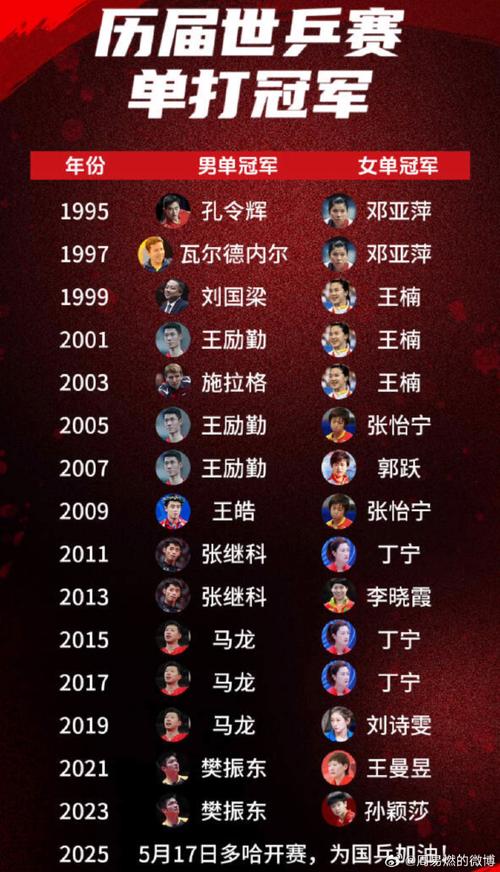 历届奥运会乒乓球男子单打冠军？历届奥运会乒乓球男子单打冠军一览表？