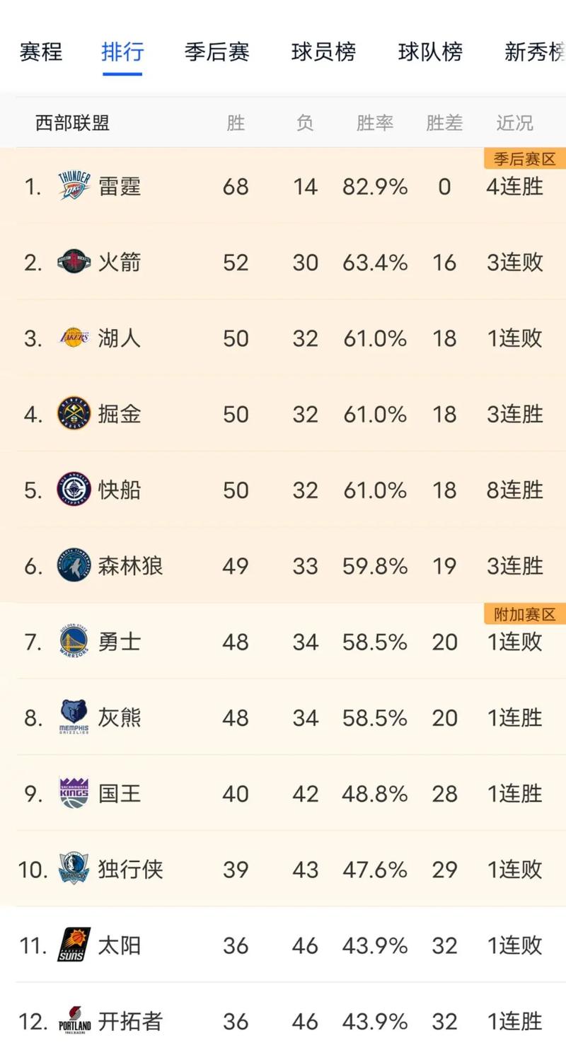 nba排名西部和东部2020勇士？nba排名东西部排名？