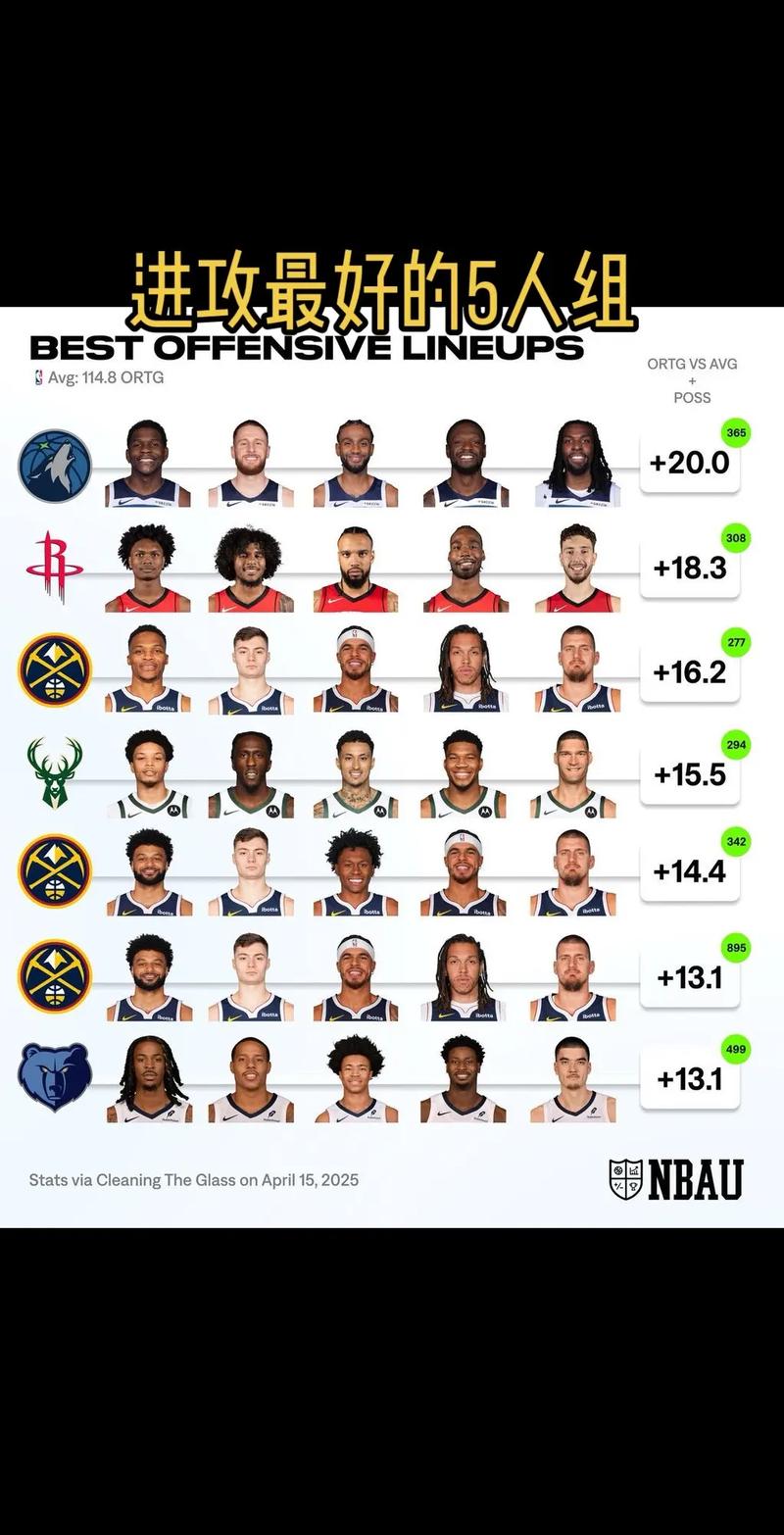 nba2k16阵容名单补丁，2k16球员名单补丁？