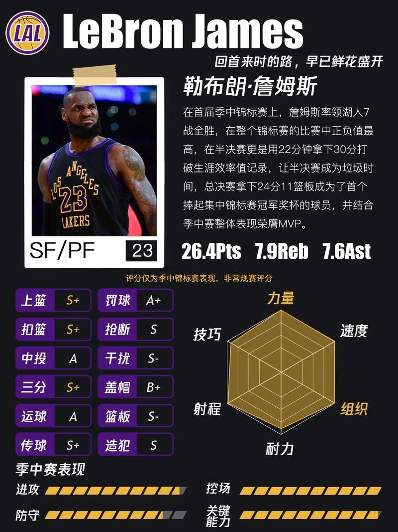湖人队在nba球队史上的地位如何？在湖人队效力过的球员？