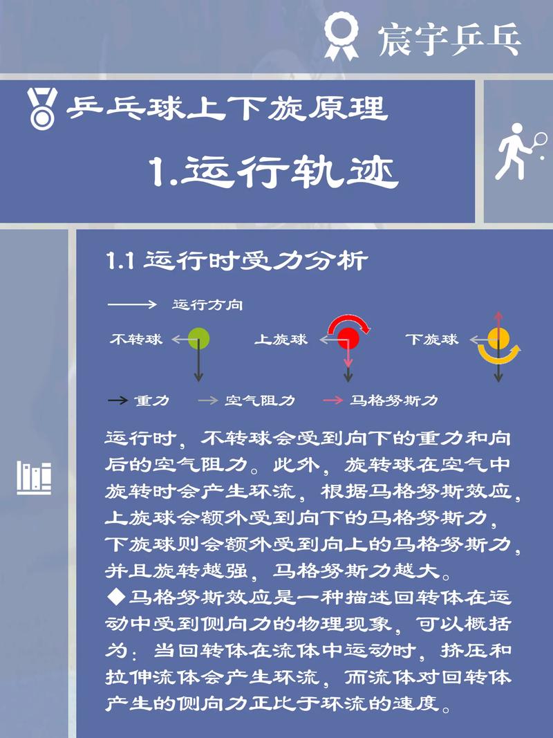 乒乓球比赛规则脱手击球，乒乓球脱板是什么意思？