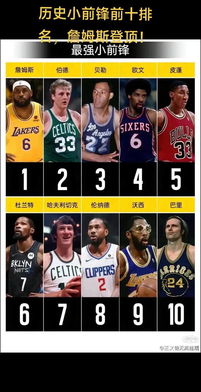nba60+次数排行，nba历史60+次数？