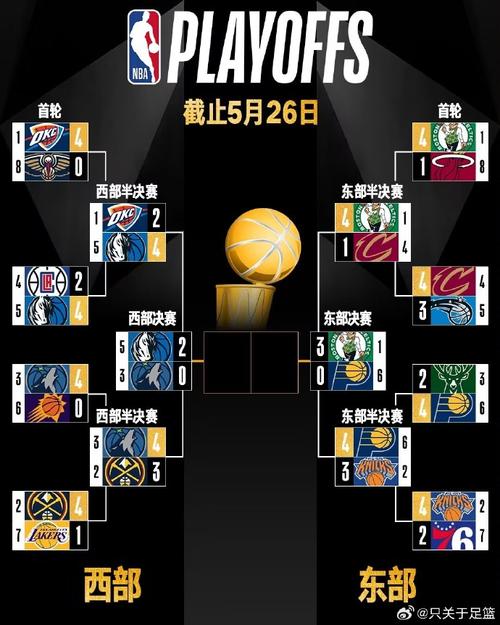 凯尔特人vs76人赛程表？凯尔特人对76人大比分？