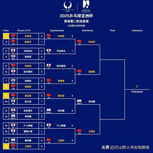 乒乓球世锦赛和世界杯的区别，乒乓球世锦赛和世界杯的区别是什么？