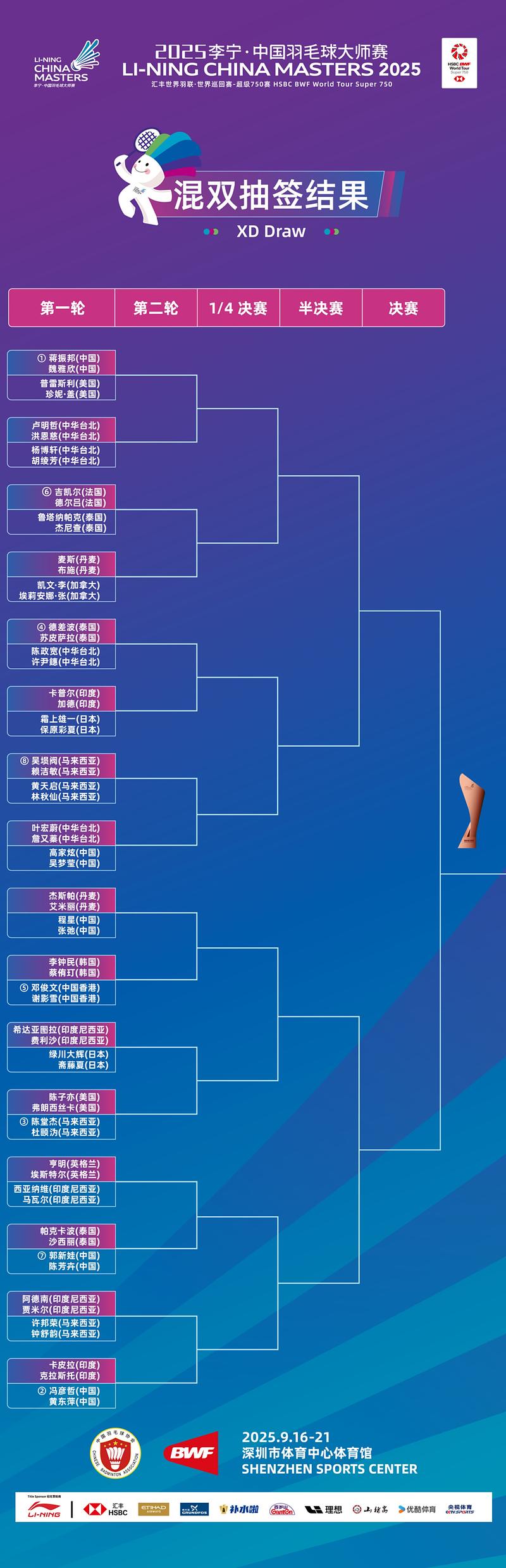 羽毛球男双比赛规则？羽毛球男双对阵表？