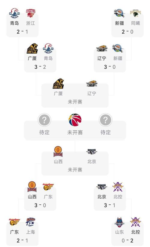 cba辽宁队赛程？cba辽宁队赛程时间表第二阶段？