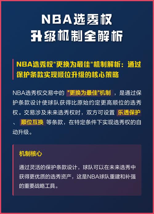 nba未来选秀权是如何确定的，nba球队未来选秀权？