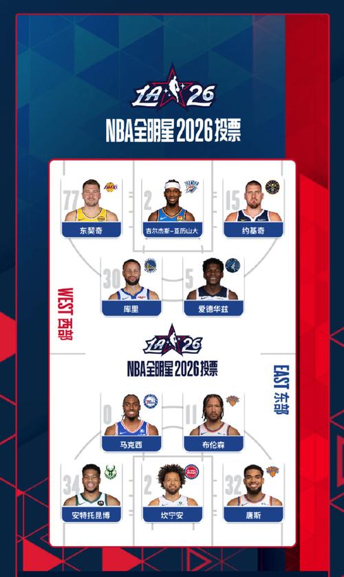 怎么看nba全明星投票排行？nba全明星投票票数查询？
