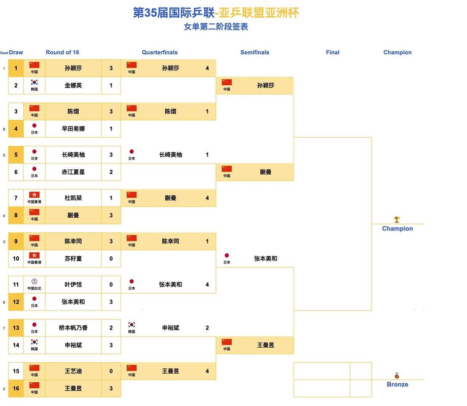 亚洲杯几强进世界杯，亚洲杯几强出线