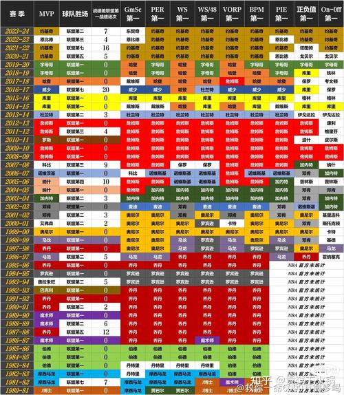 nba最年轻的得分王，nba最年轻得分记录对比？